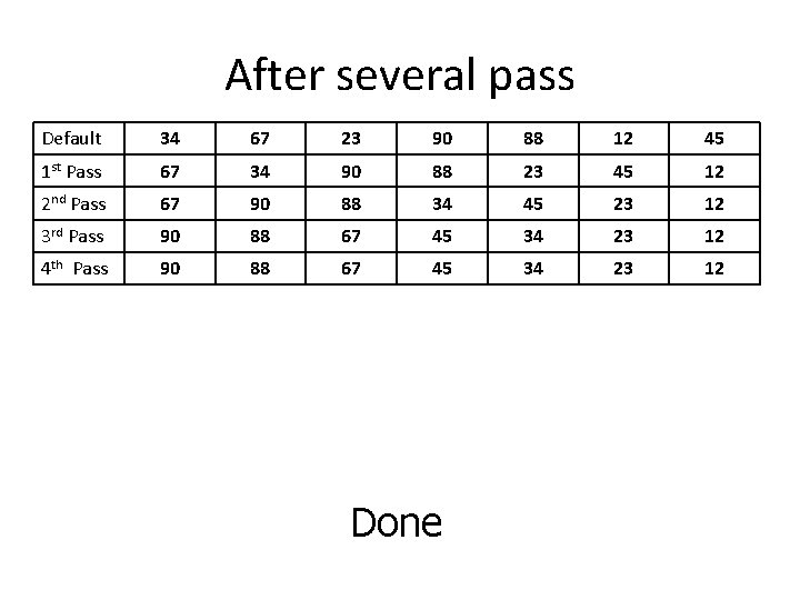 After several pass Default 34 67 23 90 88 12 45 1 st Pass