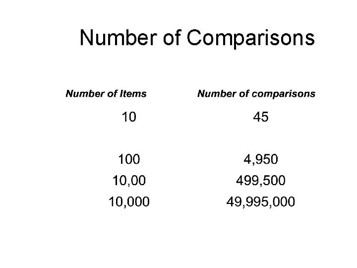 Number of Comparisons 