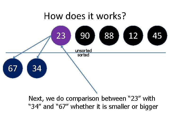How does it works? 23 90 88 12 45 unsorted 67 34 Next, we