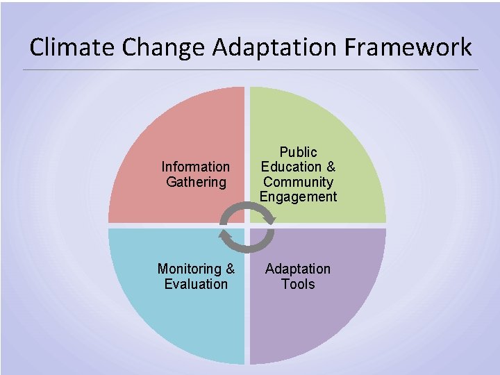 Sea Level Rise Adaptation Primer A toolkit to