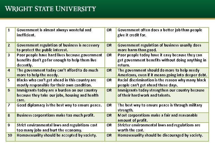1 Government is almost always wasteful and inefficient. OR Government often does a better 1 Government is almost always wasteful and inefficient. OR Government often does a better