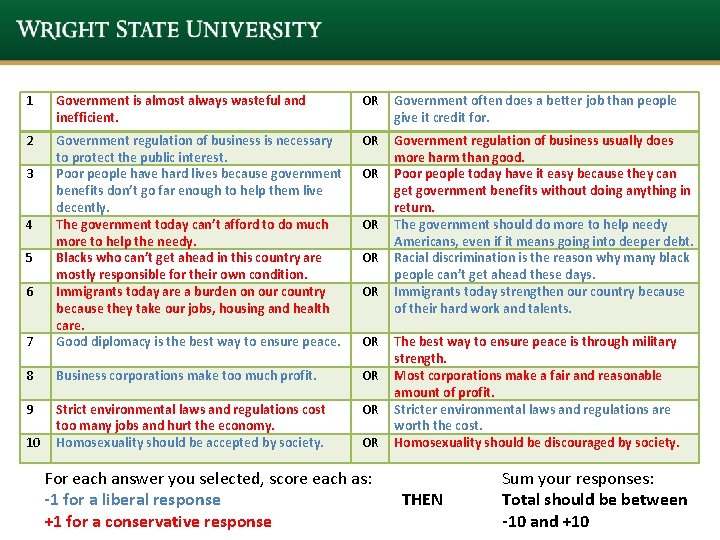 1 Government is almost always wasteful and inefficient. OR Government often does a better 1 Government is almost always wasteful and inefficient. OR Government often does a better