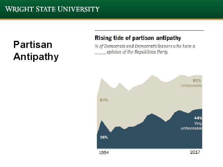 Partisan Antipathy Partisan Antipathy