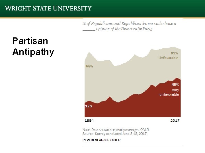 Partisan Antipathy Partisan Antipathy