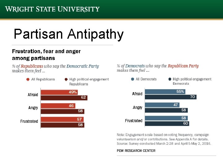 Partisan Antipathy Partisan Antipathy
