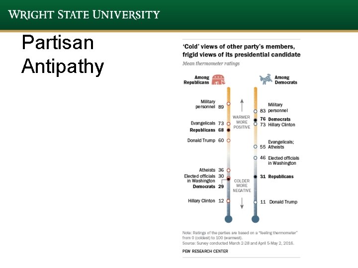 Partisan Antipathy Partisan Antipathy