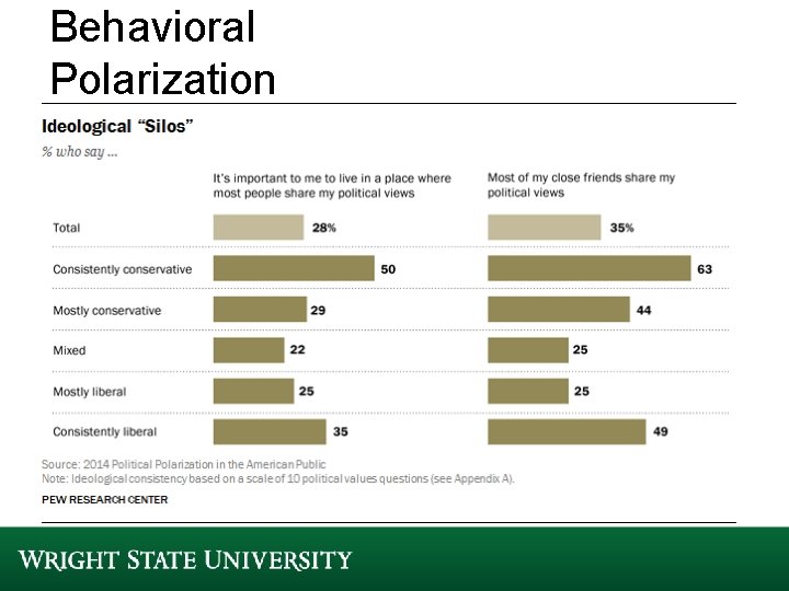 Behavioral Polarization Behavioral Polarization