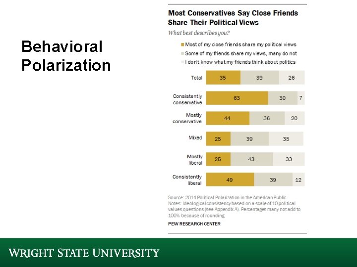 Behavioral Polarization Behavioral Polarization