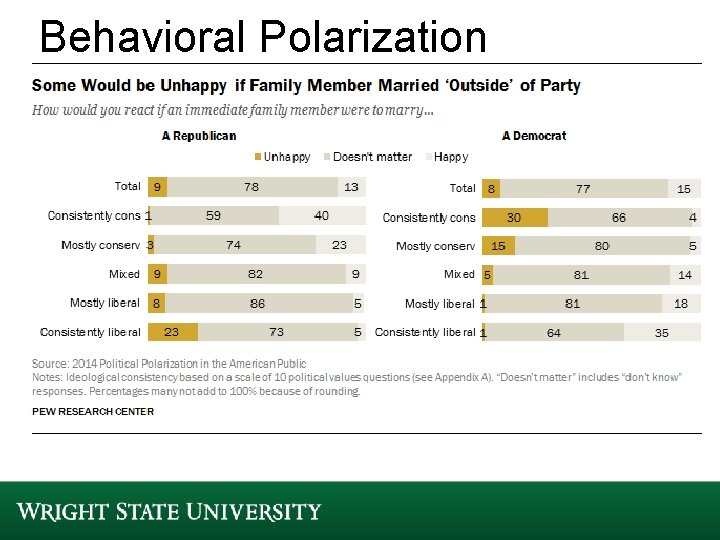 Behavioral Polarization Behavioral Polarization