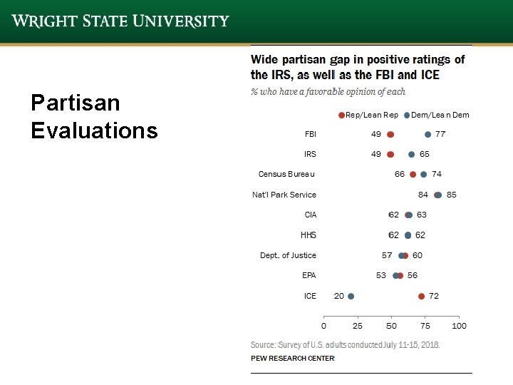 Partisan Evaluations Partisan Evaluations