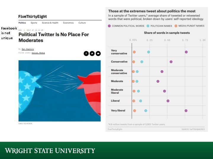 Facebook is not unique Facebook is not unique