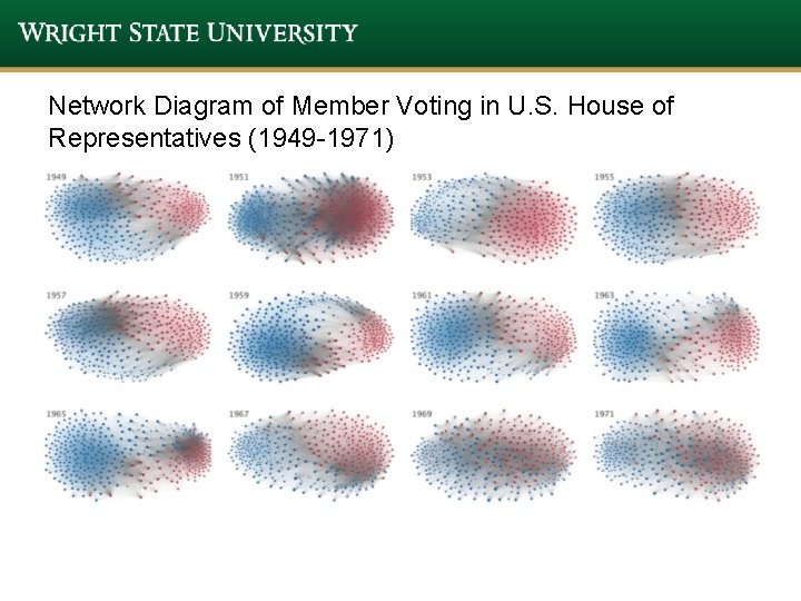 Network Diagram of Member Voting in U. S. House of Representatives (1949 -1971) Network Diagram of Member Voting in U. S. House of Representatives (1949 -1971)