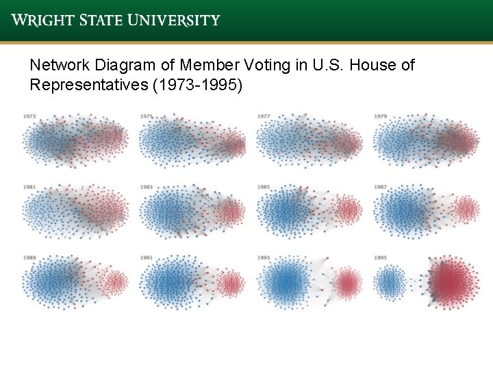 Network Diagram of Member Voting in U. S. House of Representatives (1973 -1995) Network Diagram of Member Voting in U. S. House of Representatives (1973 -1995)