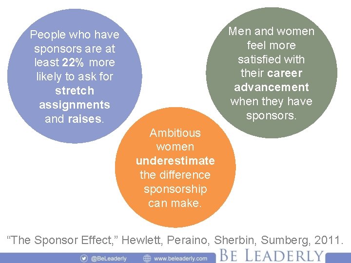 Men and women feel more satisfied with their career advancement when they have sponsors.