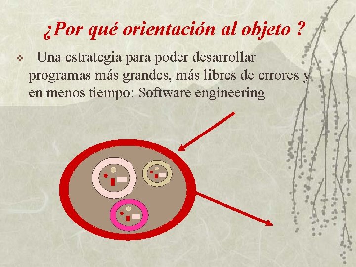 ¿Por qué orientación al objeto ? v Una estrategia para poder desarrollar programas más