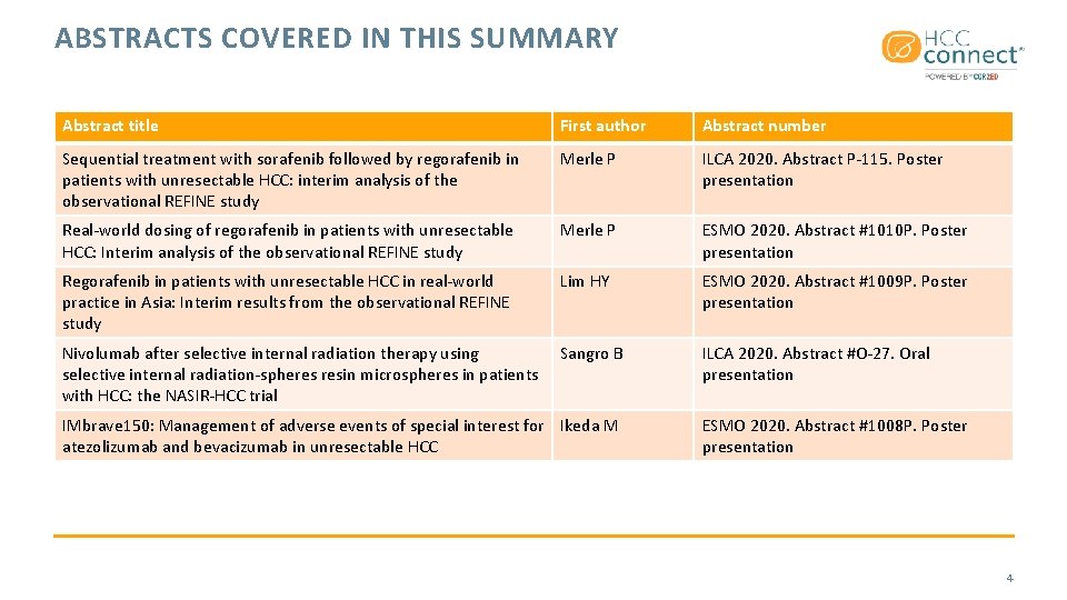 ABSTRACTS COVERED IN THIS SUMMARY Abstract title First author Abstract number Sequential treatment with