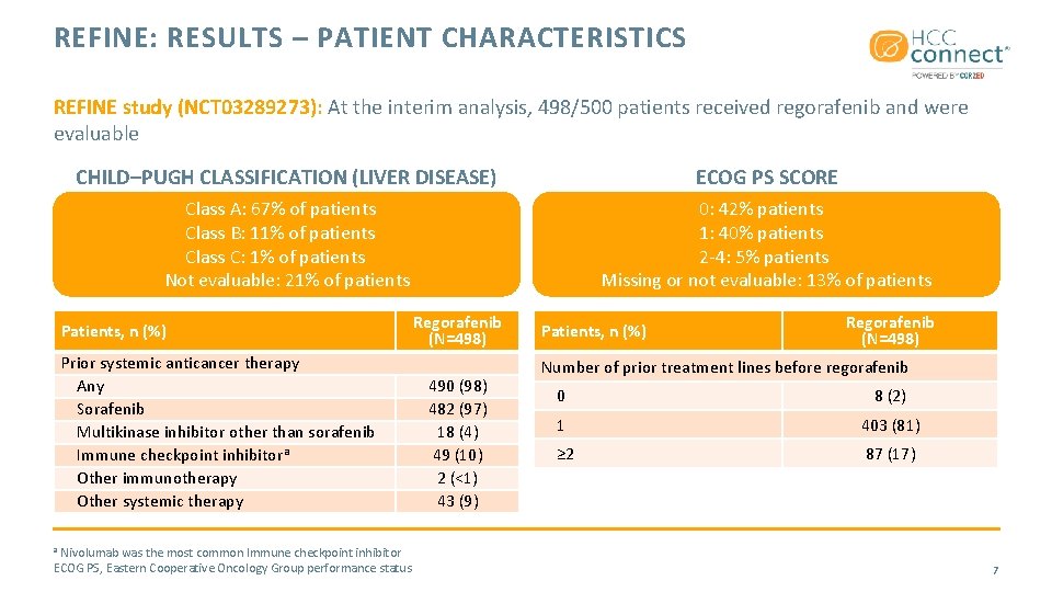 REFINE: RESULTS – PATIENT CHARACTERISTICS REFINE study (NCT 03289273): At the interim analysis, 498/500