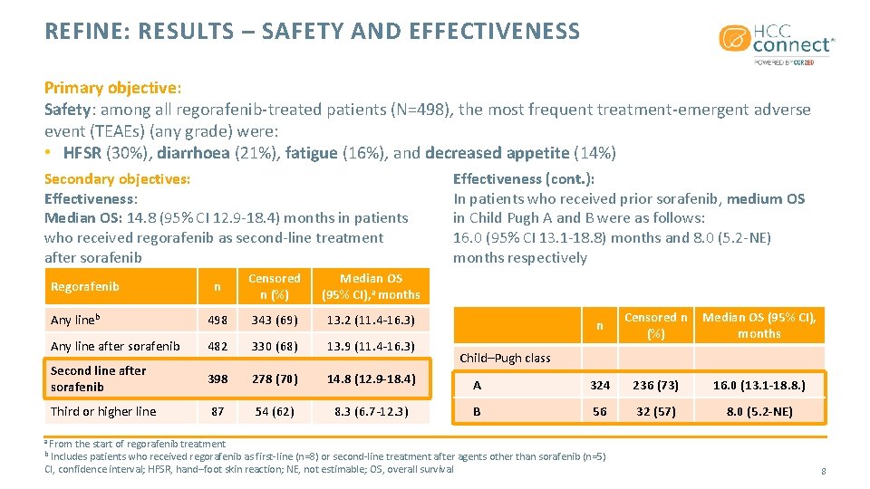 REFINE: RESULTS – SAFETY AND EFFECTIVENESS Primary objective: Safety: among all regorafenib-treated patients (N=498),