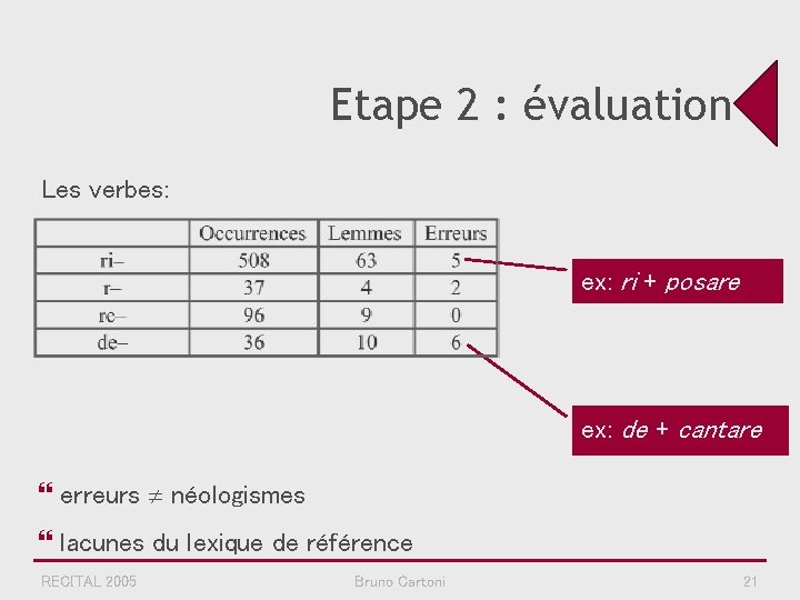 Etape 2 : évaluation Les verbes: ex: ri + posare ex: de + cantare