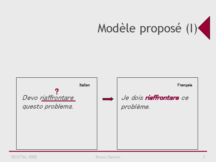 Modèle proposé (I) Italien Français ? Devo riaffrontare questo problema. RECITAL 2005 Je dois