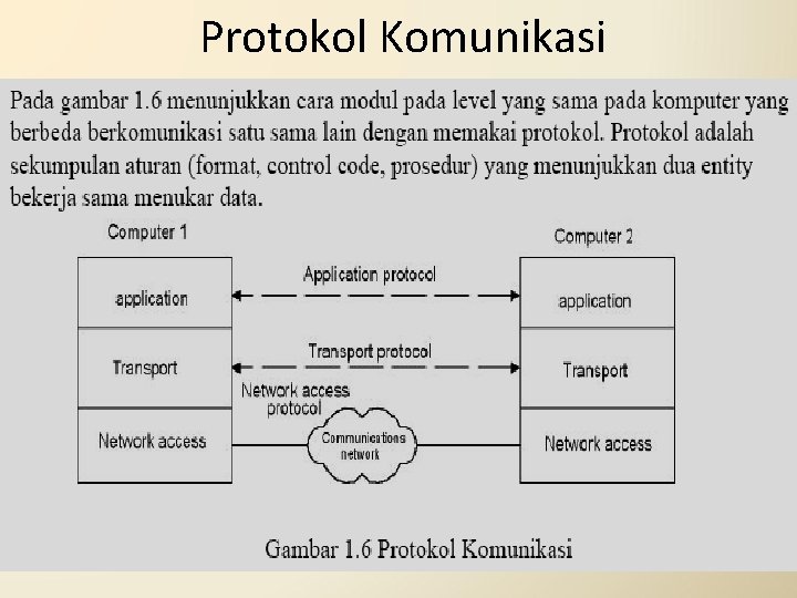 Protokol Komunikasi 