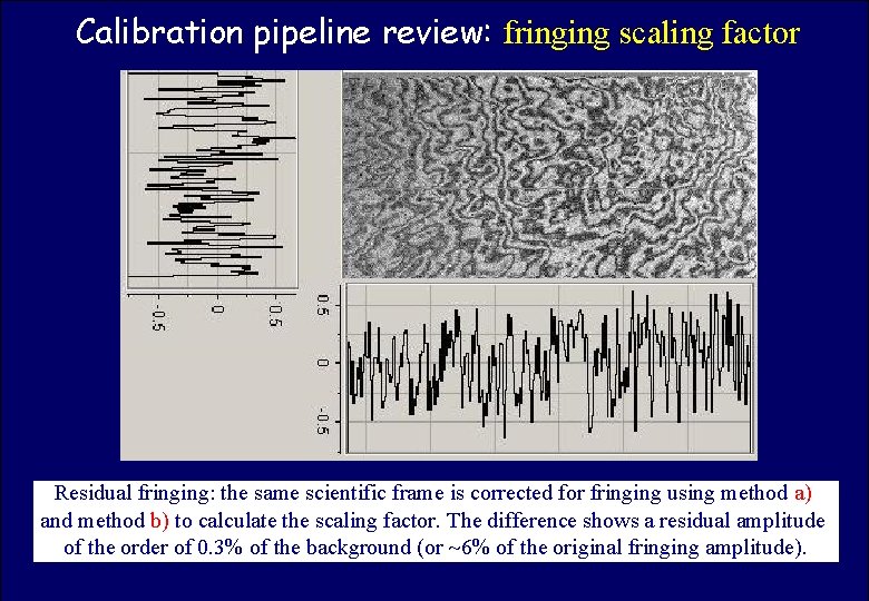 Calibration pipeline review: fringing scaling factor ASTROWISE OAC TEAM Residual fringing: the same scientific