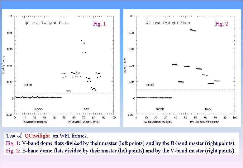 ASTROWISE OAC TEAM Fig. 1 Fig. 2 Test of QCtwilight on WFI frames. Fig.