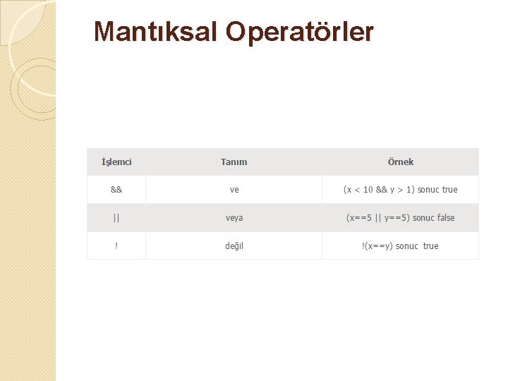 Mantıksal Operatörler 