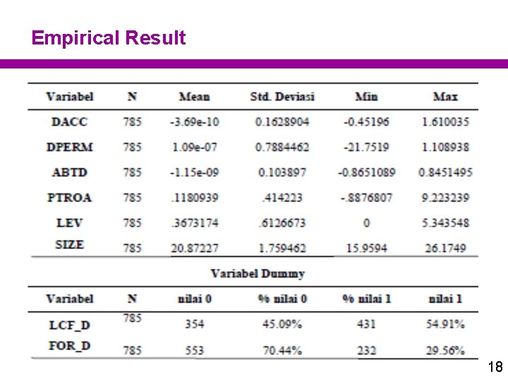 Empirical Result 18 