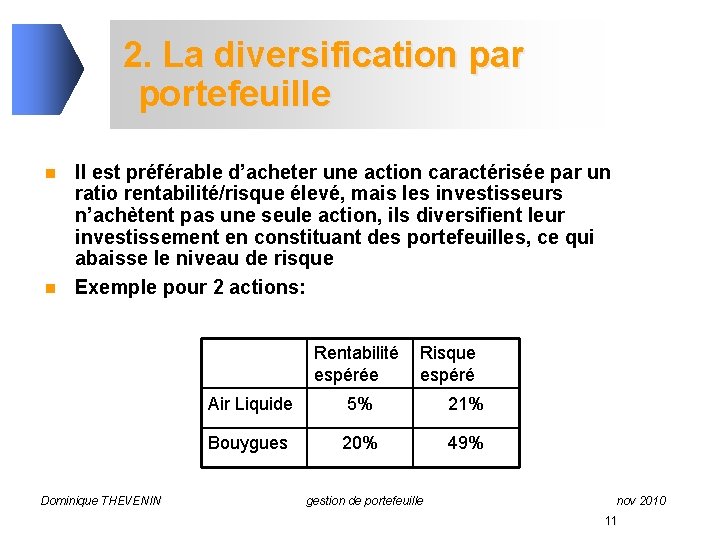 2. La diversification par portefeuille n n Il est préférable d’acheter une action caractérisée