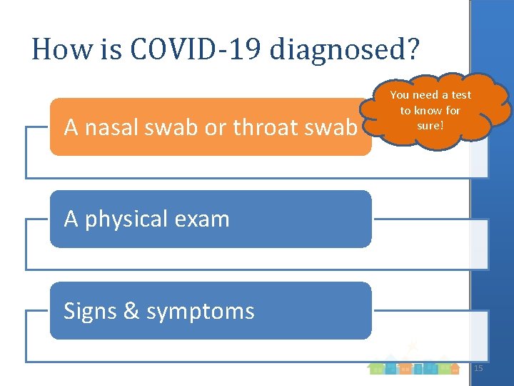 How is COVID-19 diagnosed? A nasal swab or throat swab You need a test