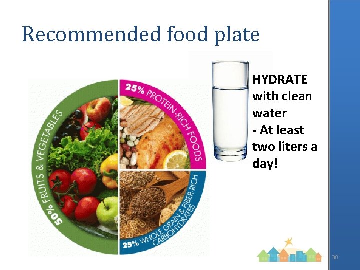 Recommended food plate HYDRATE with clean water - At least two liters a day!