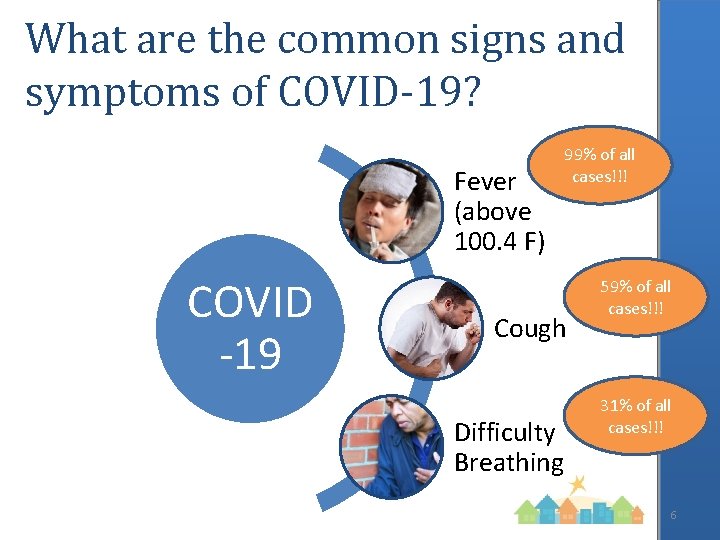 What are the common signs and symptoms of COVID-19? Fever (above 100. 4 F)