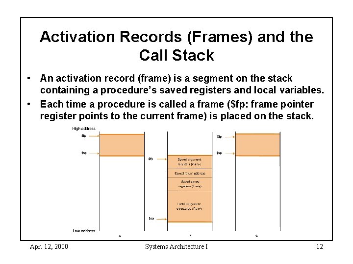 Activation Records (Frames) and the Call Stack • An activation record (frame) is a