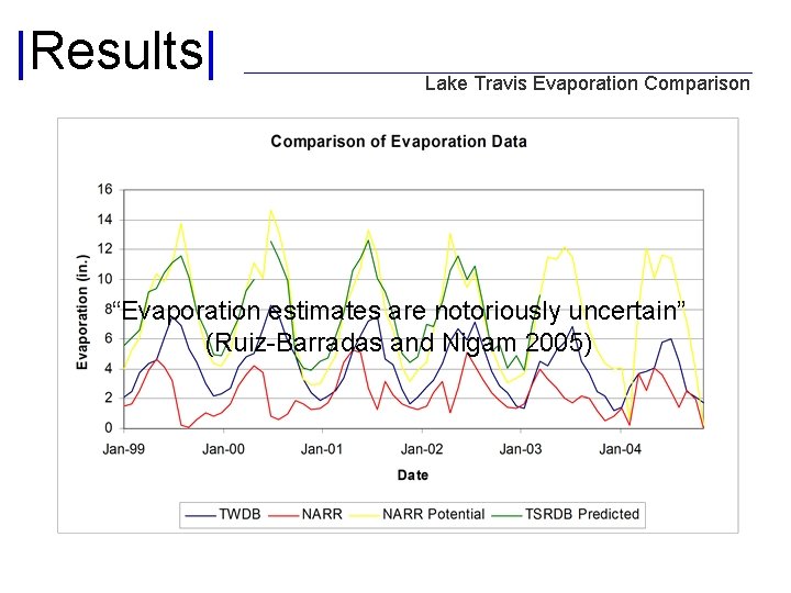 |Results| Lake Travis Evaporation Comparison “Evaporation estimates are notoriously uncertain” (Ruiz-Barradas and Nigam 2005)