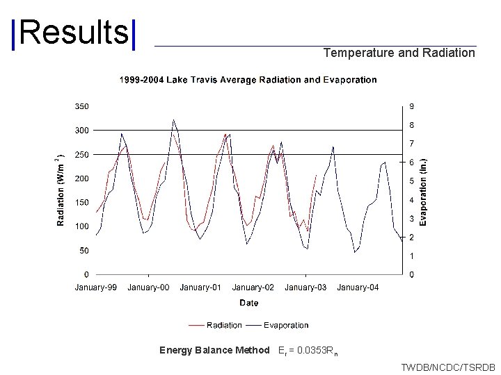 |Results| Temperature and Radiation Energy Balance Method Er = 0. 0353 Rn TWDB/NCDC/TSRDB 