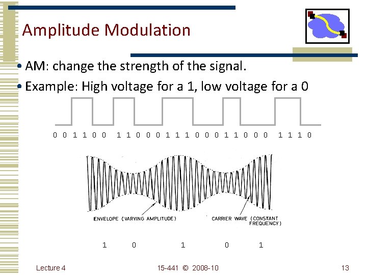 Amplitude Modulation • AM: change the strength of the signal. • Example: High voltage