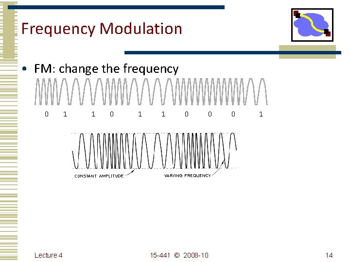 Frequency Modulation • FM: change the frequency 0 1 Lecture 4 1 0 1