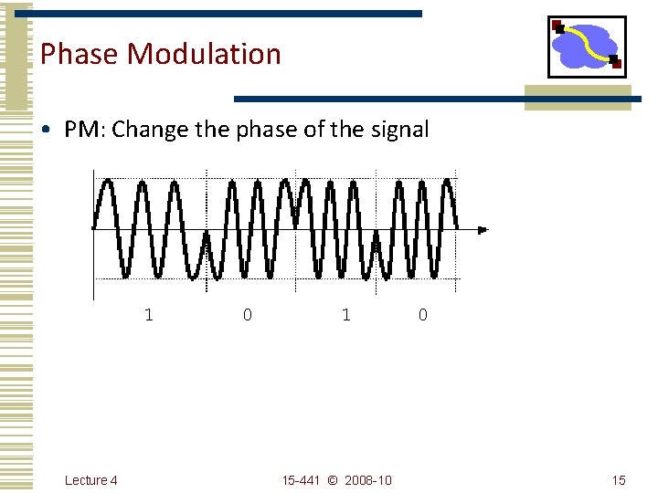 Phase Modulation • PM: Change the phase of the signal 1 Lecture 4 0