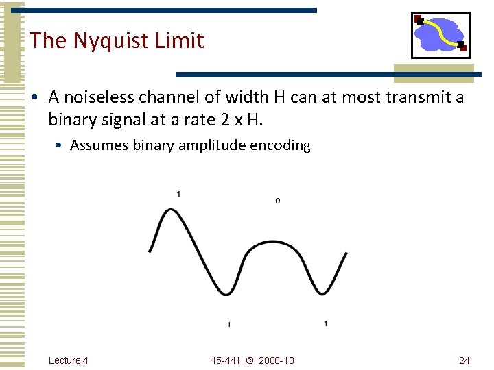 The Nyquist Limit • A noiseless channel of width H can at most transmit