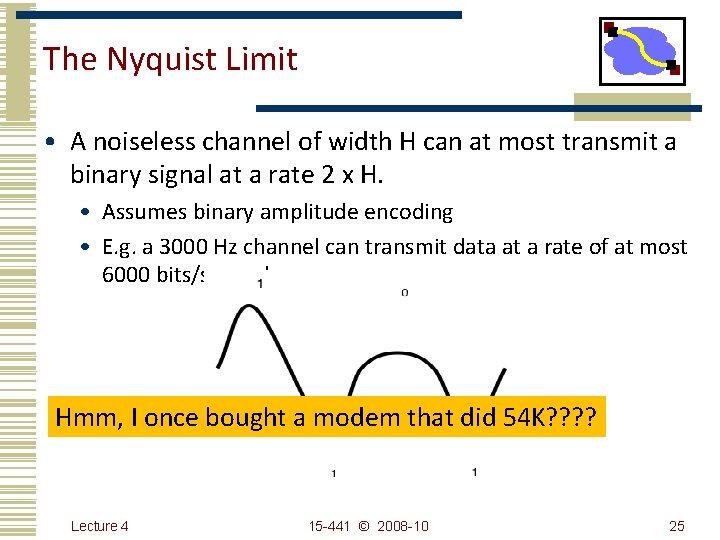 The Nyquist Limit • A noiseless channel of width H can at most transmit