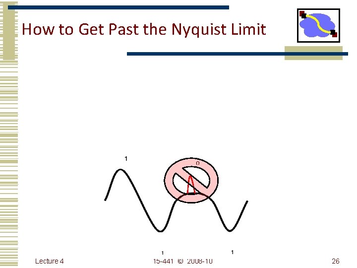 How to Get Past the Nyquist Limit Lecture 4 15 -441 © 2008 -10