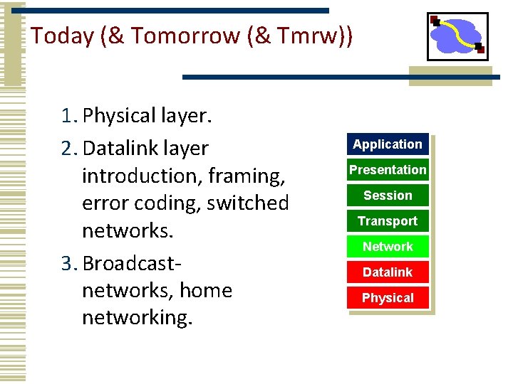 Today (& Tomorrow (& Tmrw)) 1. Physical layer. 2. Datalink layer introduction, framing, error