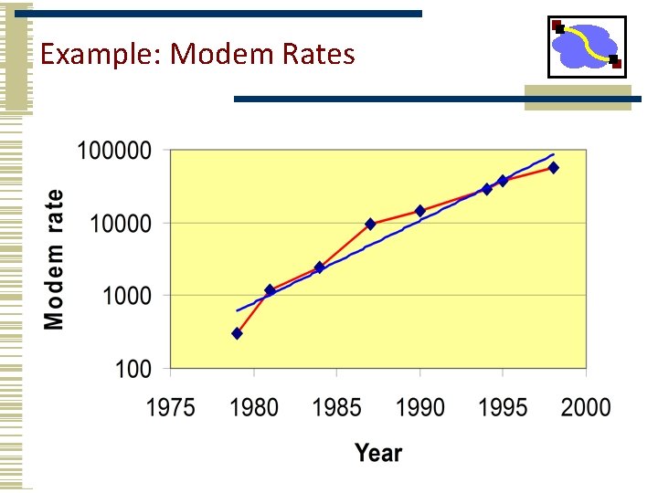 Example: Modem Rates Lecture 4 15 -441 © 2008 -10 32 
