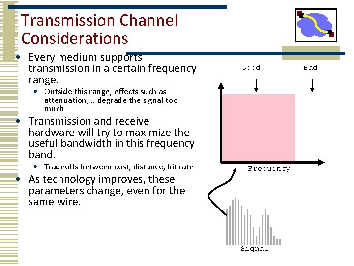 Transmission Channel Considerations • Every medium supports transmission in a certain frequency range. Good