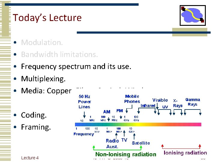 Today’s Lecture • • • Modulation. Bandwidth limitations. Frequency spectrum and its use. Multiplexing.