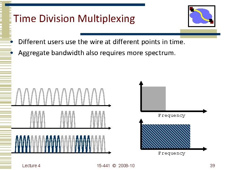 Time Division Multiplexing • Different users use the wire at different points in time.