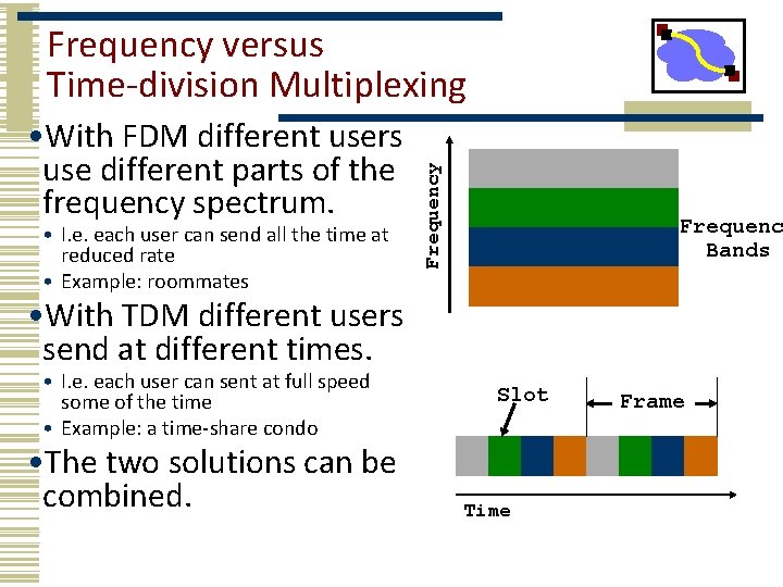  • With FDM different users use different parts of the frequency spectrum. •