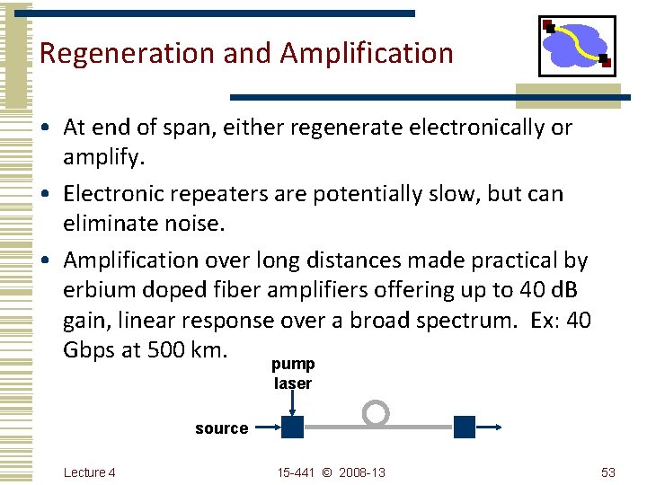 Regeneration and Amplification • At end of span, either regenerate electronically or amplify. •