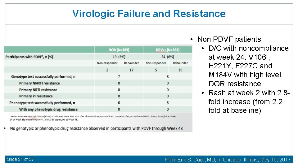 Virologic Failure and Resistance • Non PDVF patients • D/C with noncompliance at week